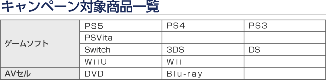 対象商品