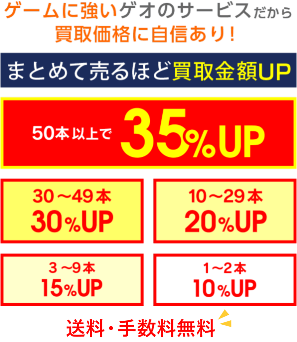 ゲオの宅配買取キャンペーン