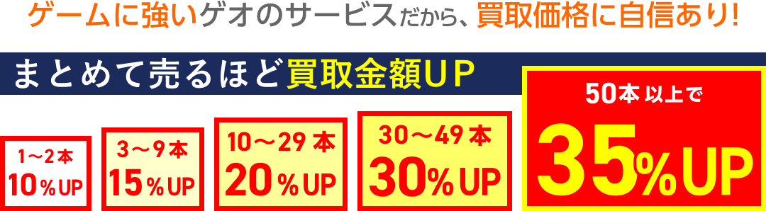 ゲームに強いゲオのサービスだから、買取価格に自信あり！まとめて売るほど買取金額UP（送料・手数料無料）