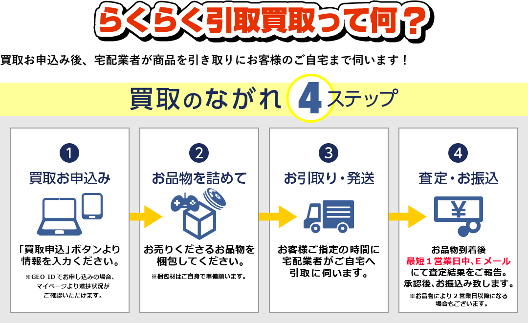 買取のながれ