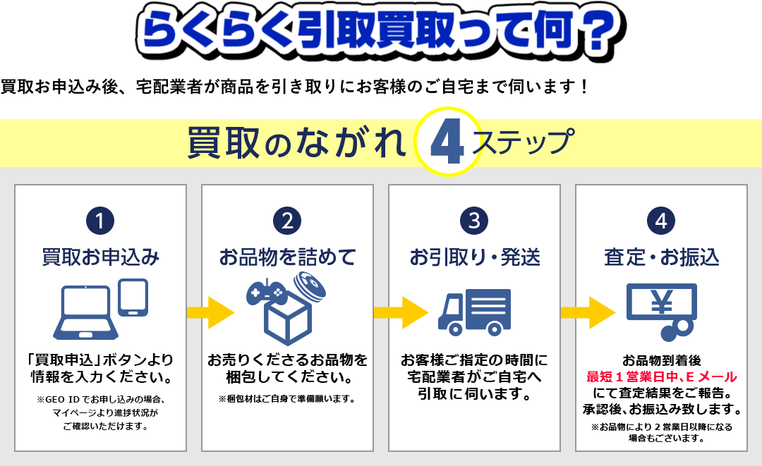 買取のながれ