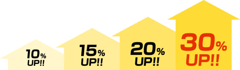 2本売ると10%UP!! 3~4本売ると15%UP!! 5~9本売ると20%UP!! 10本以上売ると30%UP!!